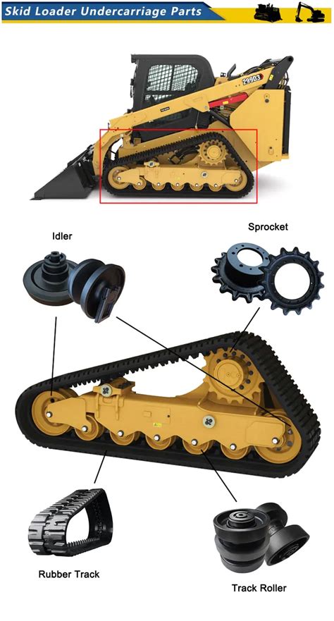 compact track loader undercarriage parts|undercarriage parts for sale.